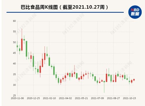 上市周年看成長(zhǎng) 上半年凈利潤(rùn)大增但公司毛利率逐步下滑 包子第一股 巴比食品真的香嗎