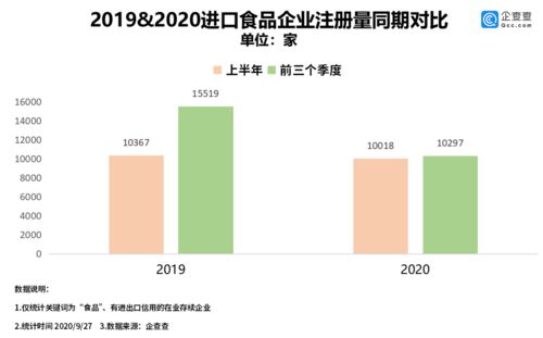 進口食品第一股 背后 我國進口食品相關企業共21.5萬家