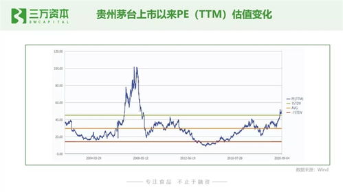 狂飆的食品飲料股 從二級市場看早期投資創業機會