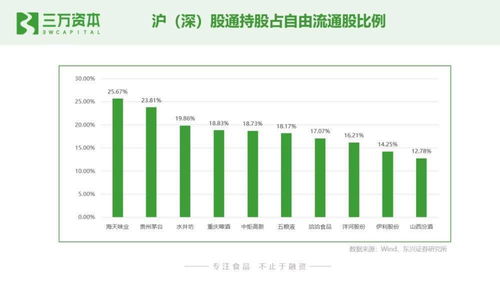 狂飆的食品飲料股 從二級市場看早期投資創(chuàng)業(yè)機(jī)會